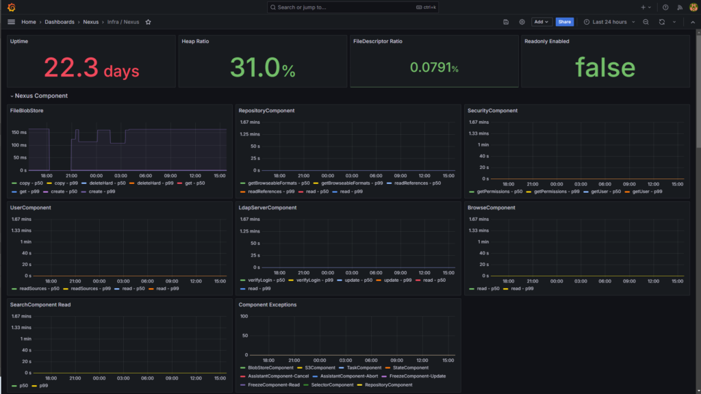 Nexus infra