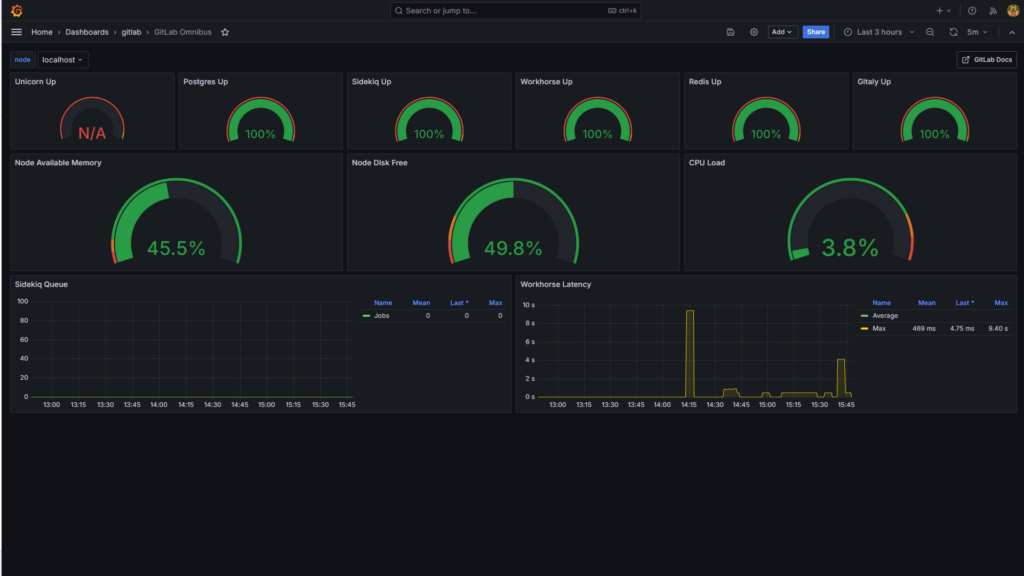 Gitlab