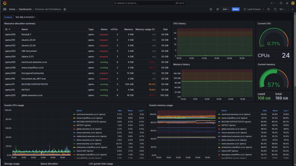 Proxmox