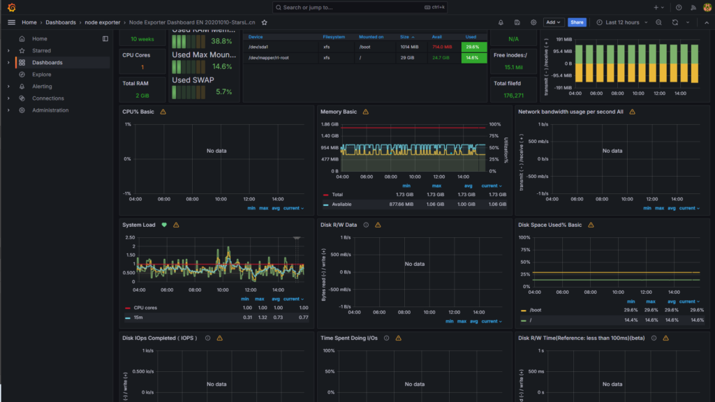 Node Exporter