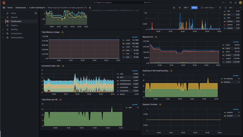 Redis Exporter