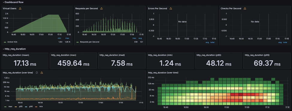 Grafana 리포트